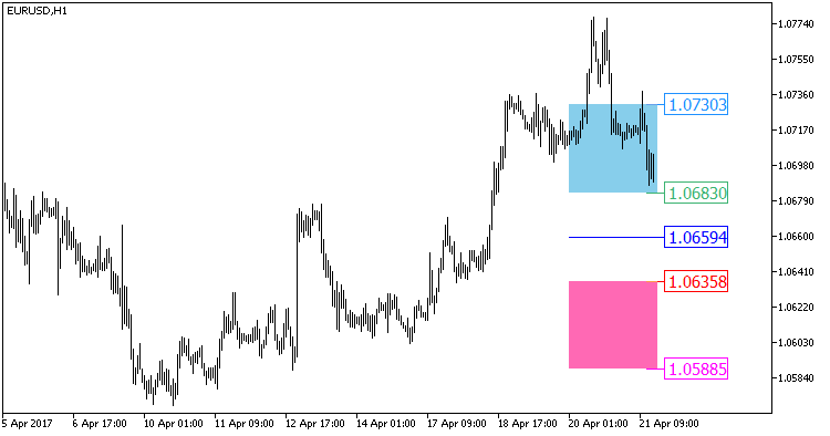 Fig1. The XMA_Keltner_Pivot_HTF indicator Fig1. The XMA_Keltner_Pivot_HTF indicator