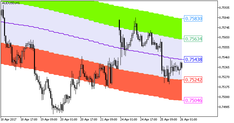 Fig. 1. The XMA_KLx5_Cloud_HTF indicator Fig. 1. The XMA_KLx5_Cloud_HTF indicator