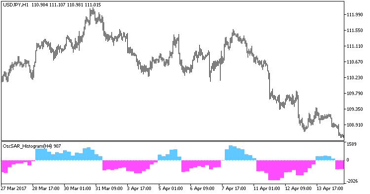 Fig. 1. OscSAR_Histogram_HTF Fig. 1. OscSAR_Histogram_HTF