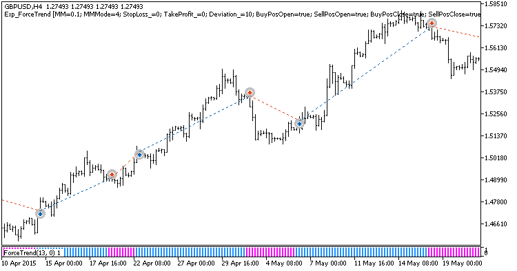Fig. 1. Examples of deals on the chart Fig. 1. Examples of deals on the chart