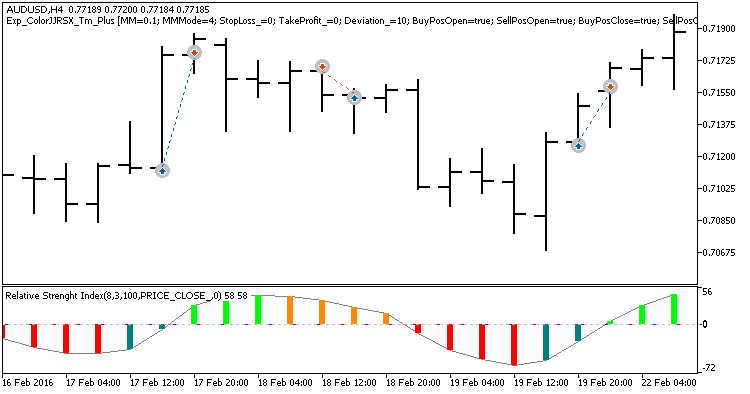 Fig. 1. Examples of deals on the chart Fig. 1. Examples of deals on the chart