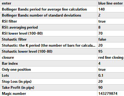 Bollinger Bands RSI parameters Bollinger Bands RSI parameters