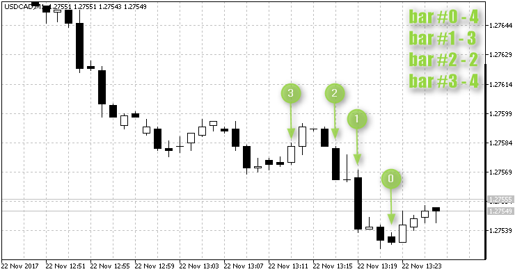 GreenTrade indices GreenTrade indices