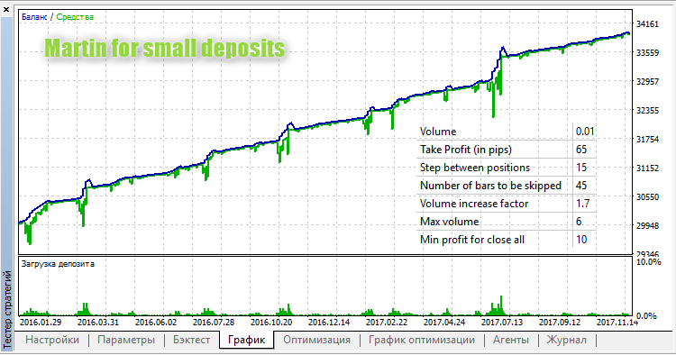 Martin for small deposits Martin for small deposits