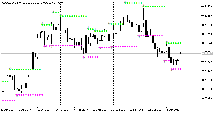 Resistance & Support Resistance & Support