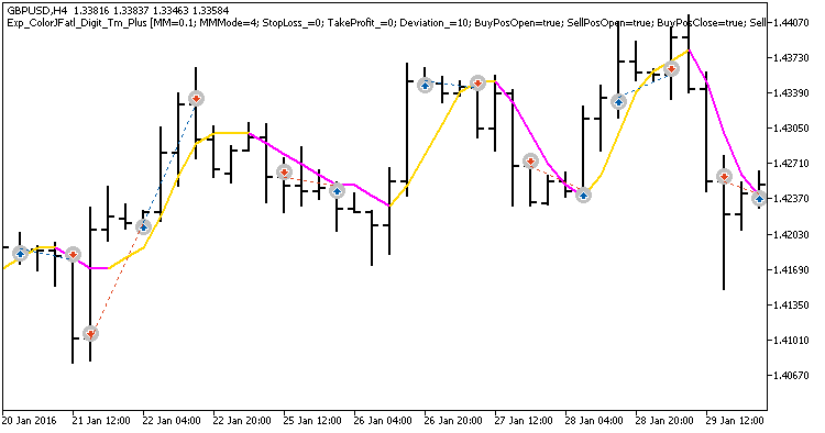 Fig. 1. Examples of deals on the chart Fig. 1. Examples of deals on the chart