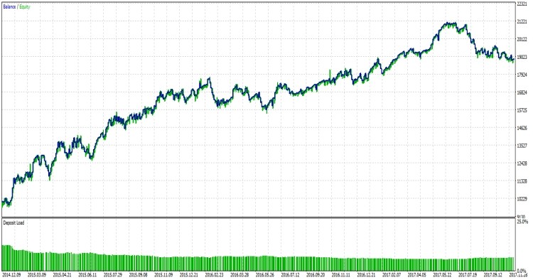 EUR/USD 1 HR TF EUR/USD 1 HR TF
