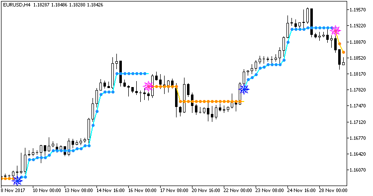 Fig.1. The XRSXTrend_NRTR indicator Fig.1. The XRSXTrend_NRTR indicator