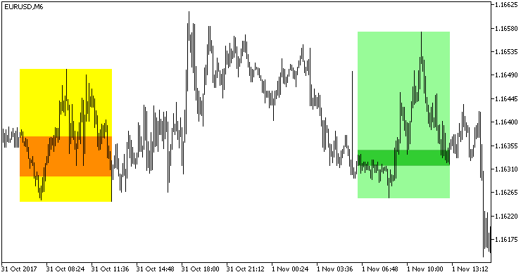 Fig.1. The ShadeOpen indicator Fig.1. The ShadeOpen indicator