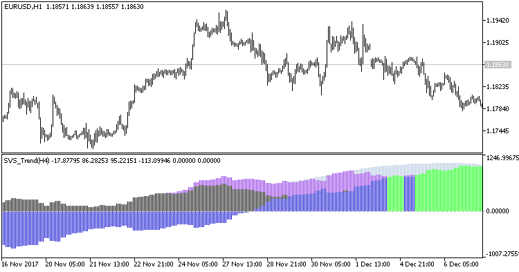 Fig.1. Indicator Dtm_HTF.Support_and_Resistance_HTF. Fig.1. Indicator Dtm_HTF.Support_and_Resistance_HTF.