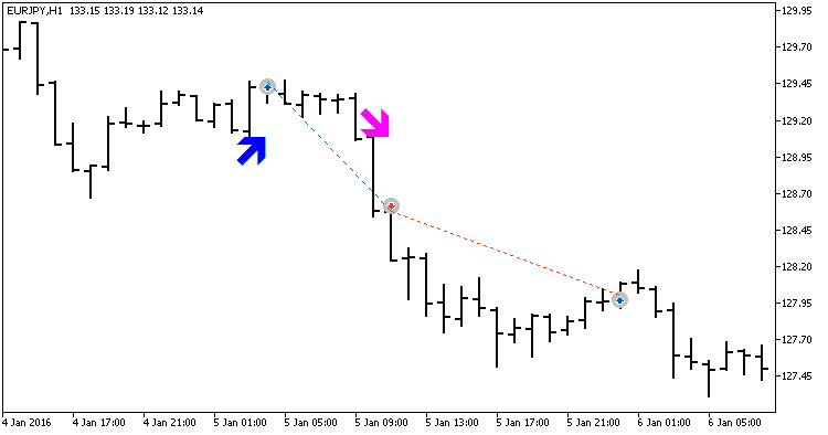 Fig.1. Examples of deals on the chart Fig.1. Examples of deals on the chart