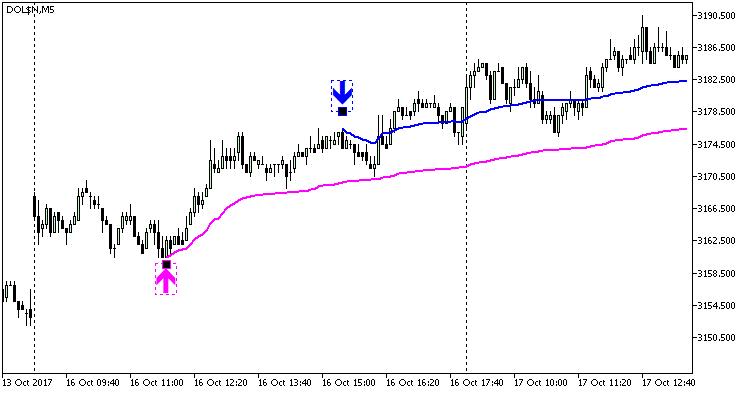 VWAP Custom Position VWAP Custom Position