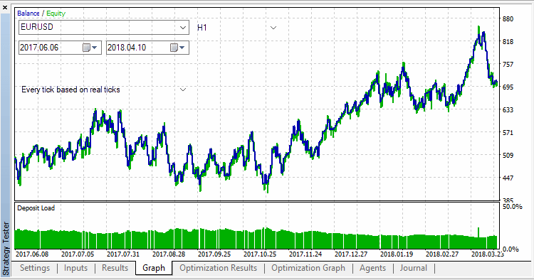 Bollinger Bands N positions v2 Bollinger Bands N positions v2