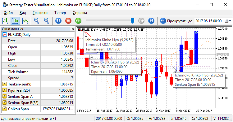 Ichimoku BUY opening rule Ichimoku BUY opening rule