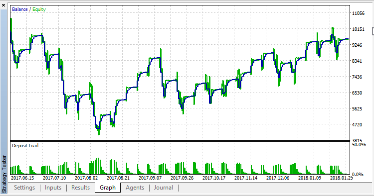 MACD EA MACD EA