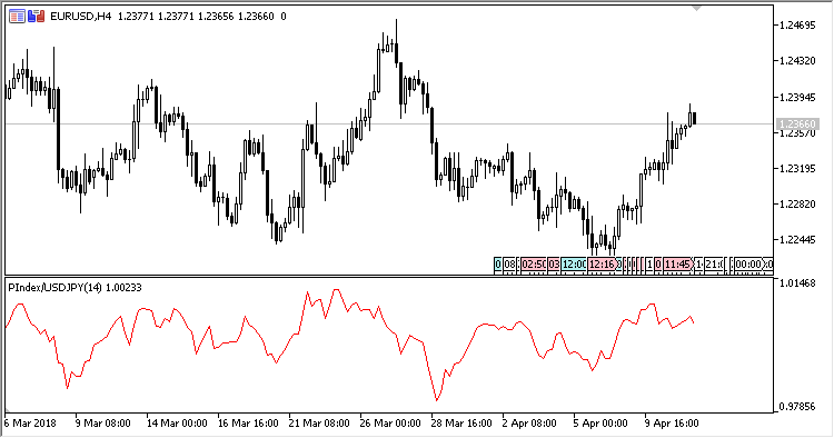 Fig.2. USDJPY Performance Index Fig.2. USDJPY Performance Index