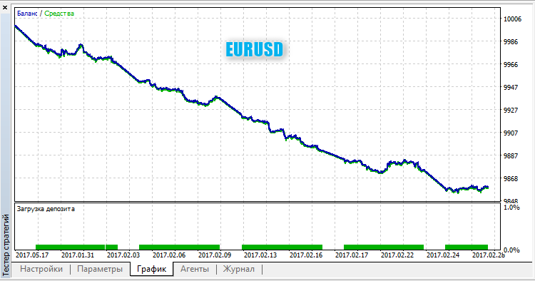 RndTrade EURUSD RndTrade EURUSD