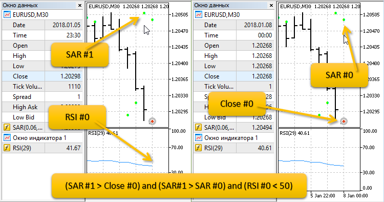SAR RSI MTS Open Sell SAR RSI MTS Open Sell
