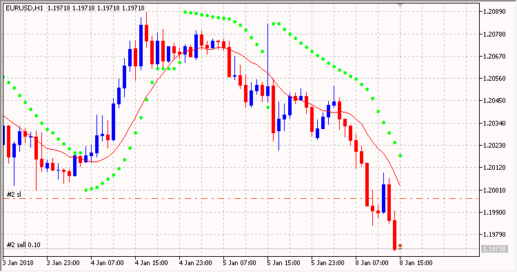 SignalMAAboveBelow 3 Open Sell SignalMAAboveBelow 3 Open Sell