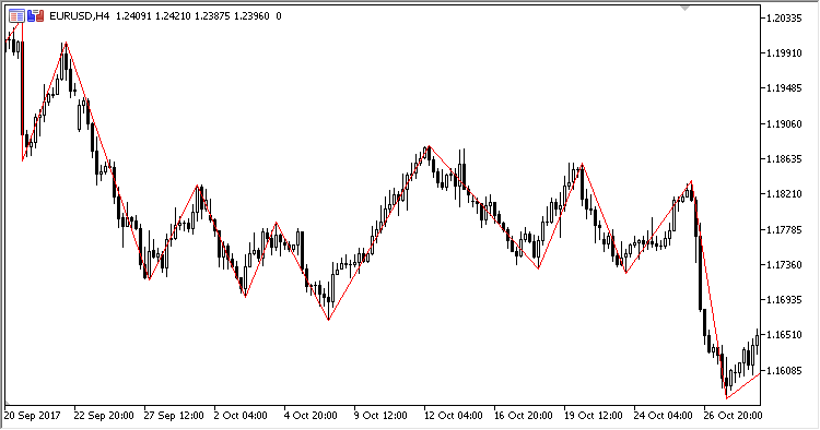 Fig.1 H4, step in points: 800 points Fig.1 H4, step in points: 800 points