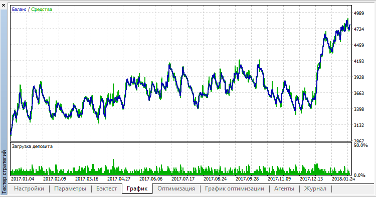 Trend RDS test real ticks Trend RDS test real ticks