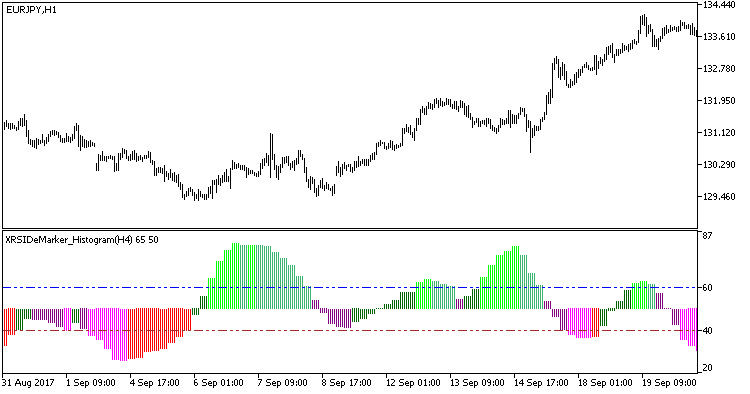 Fig1. The XRSIDeMarker_Histogram_HTF indicator Fig1. The XRSIDeMarker_Histogram_HTF indicator