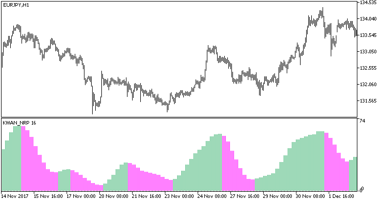 Fig1. The KWAN_NRP_HTF indicator Fig1. The KWAN_NRP_HTF indicator