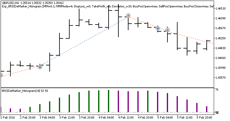 Fig. 1. Example trades on the chart Fig. 1. Example trades on the chart