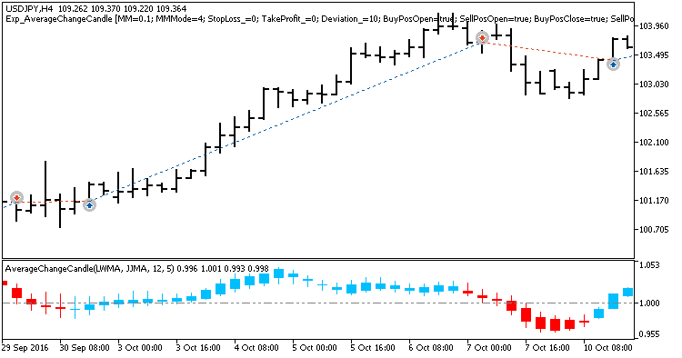 Fig. 1. Example trades on the chart Fig. 1. Example trades on the chart