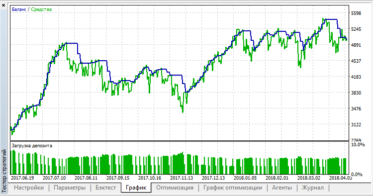 BSS 1_0 EURCAD BSS 1_0 EURCAD