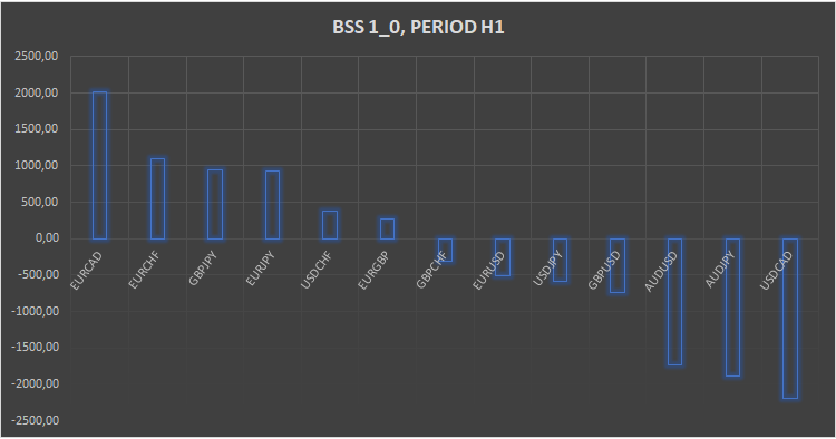 BSS 1_0 BSS 1_0