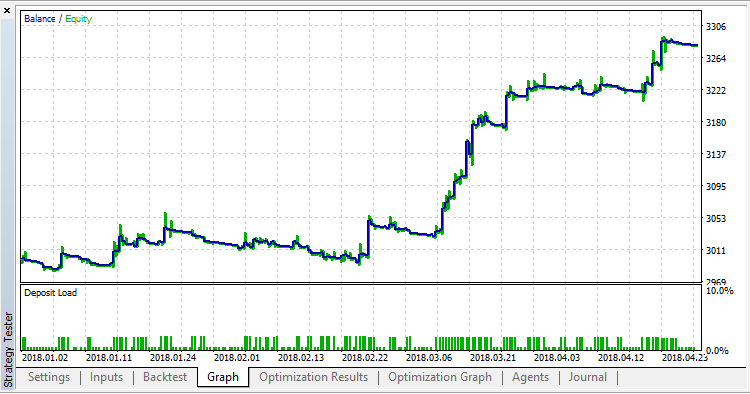 EA Moving Average EA Moving Average