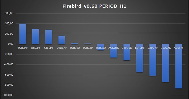 Firebird v0.60 Firebird v0.60