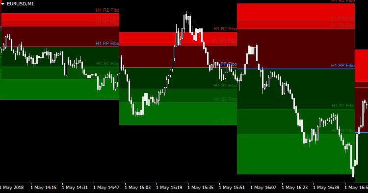 HourlyPivotPoints_ColorFilling HourlyPivotPoints_ColorFilling