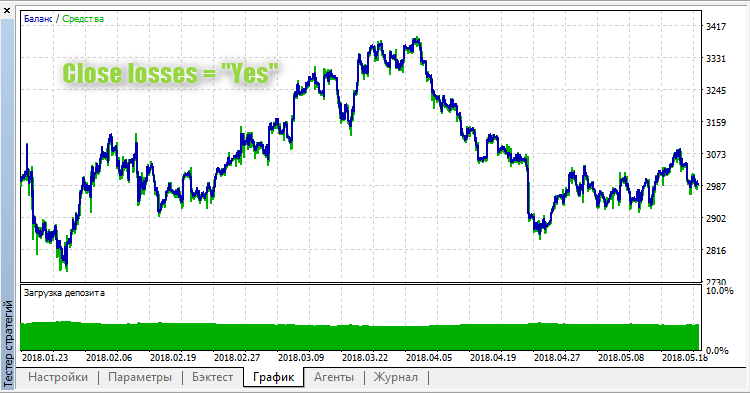 Deep Drawdown MA losses Yes Deep Drawdown MA losses Yes