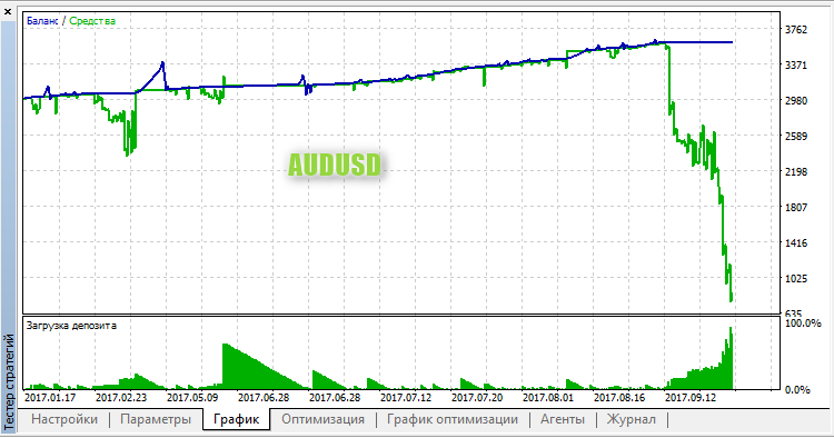 PLC AUDUSD PLC AUDUSD