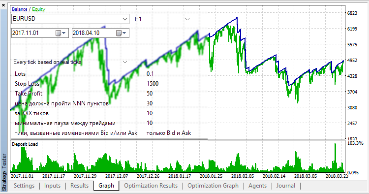 Price Impuls