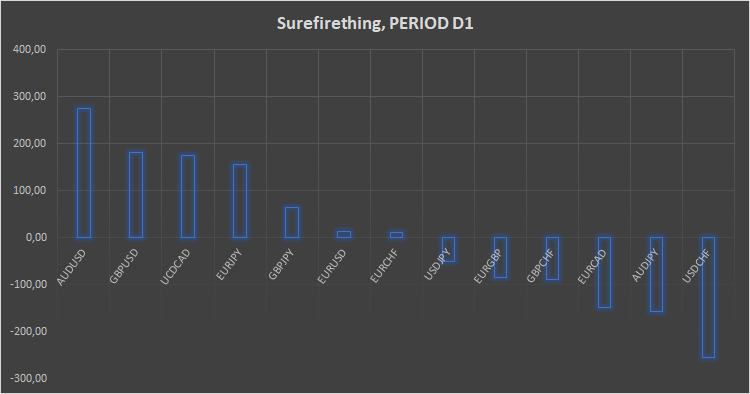 Surefirething all symbols Surefirething all symbols