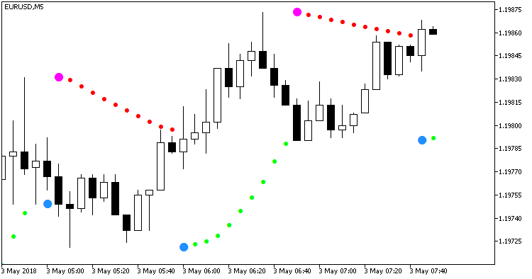 Fig.1. Indicator Sar_HTF_Alert Fig.1. Indicator Sar_HTF_Alert