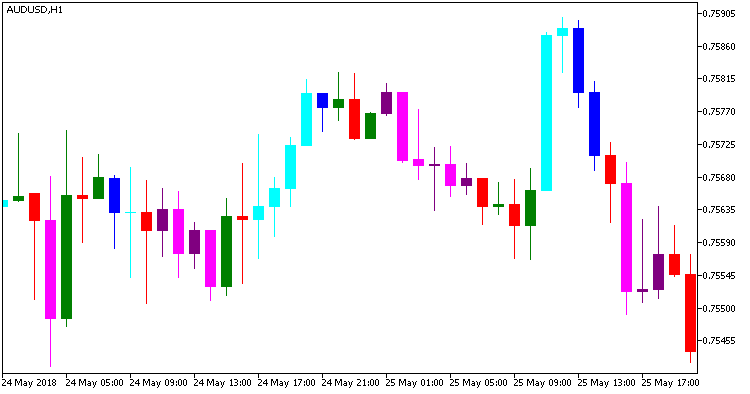 Fig.1. Indicator CandlesticksBW_Alert Fig.1. Indicator CandlesticksBW_Alert