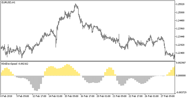Fig.1. Indicator XStdDevSpeed_HTF Fig.1. Indicator XStdDevSpeed_HTF