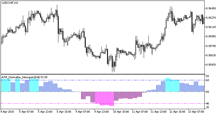 Fig.1. Indicator ATR_Normalize_Histogram_HTF Fig.1. Indicator ATR_Normalize_Histogram_HTF