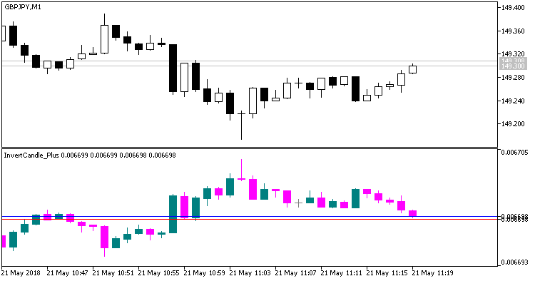 Fig.1. Indicator InvertCandle_Plus Fig.1. Indicator InvertCandle_Plus