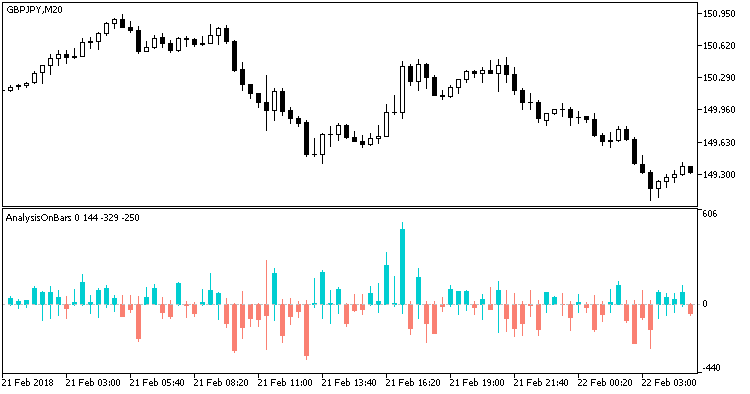 Fig.1. Indicator AnalysisOnBars Fig.1. Indicator AnalysisOnBars