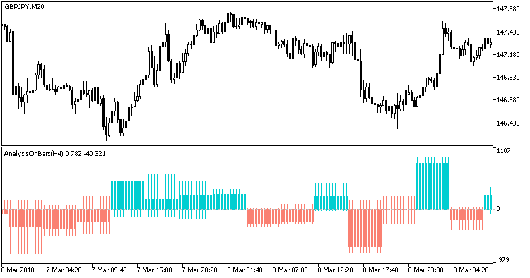 Fig.1. Indicator AnalysisOnBars_HTF Fig.1. Indicator AnalysisOnBars_HTF