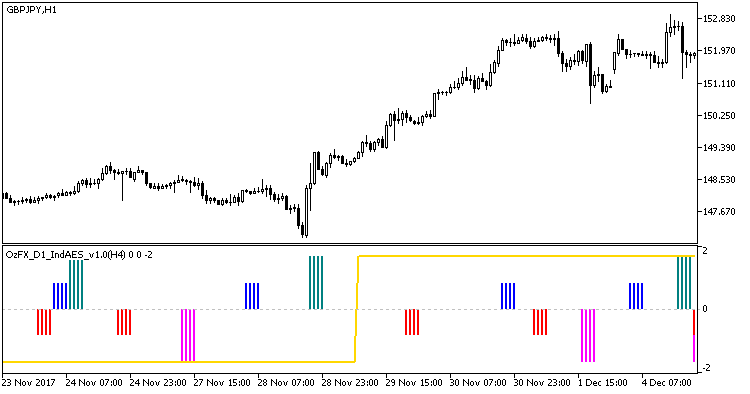 Fig.1. Indicator OzFX_D1_IndAES_v1.0_HTF Fig.1. Indicator OzFX_D1_IndAES_v1.0_HTF