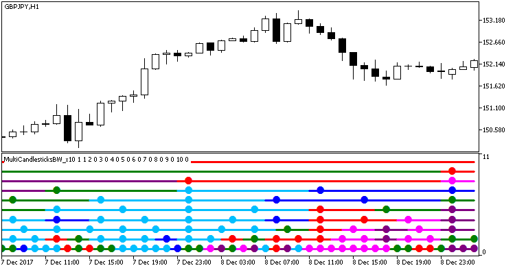 Fig.1. Indicator MultiCandlesticksBW_x10 Fig.1. Indicator MultiCandlesticksBW_x10