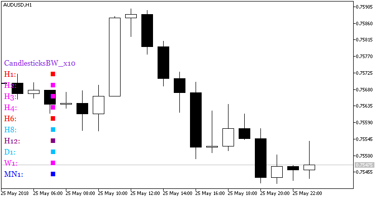Fig.1. Indicator CandlesticksBW_x10 Fig.1. Indicator CandlesticksBW_x10