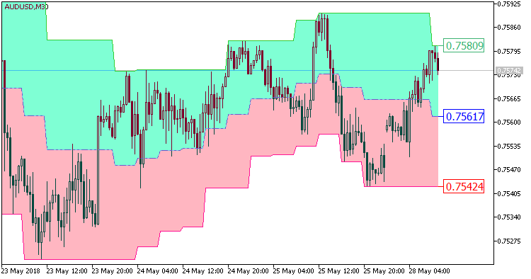 Fig.1. Indicator CandleStop_Cloud_HTF Fig.1. Indicator CandleStop_Cloud_HTF