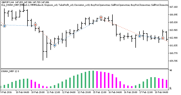 Fig. 1. Example trades on the chart Fig. 1. Example trades on the chart